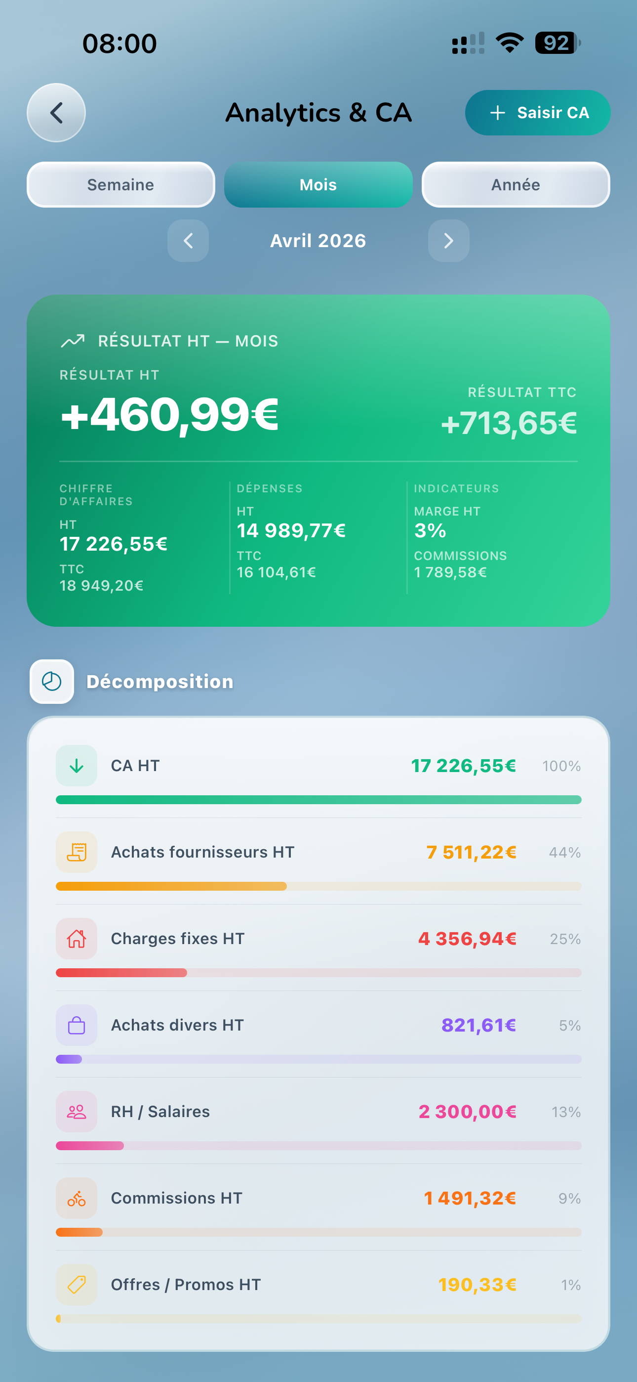 Analytics personnalisables